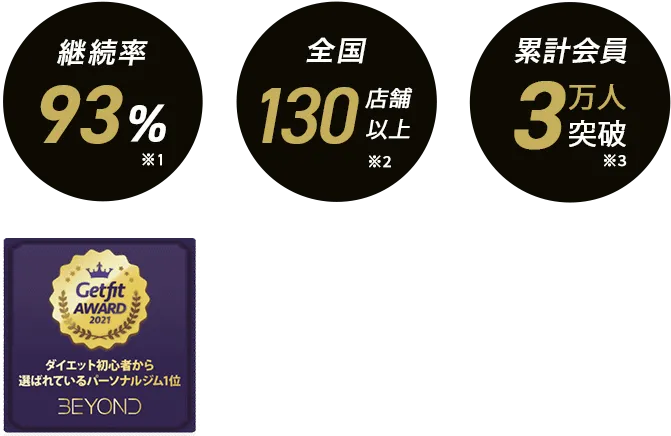 福岡天神エリア 福岡天神のパーソナルジム_入会金無料