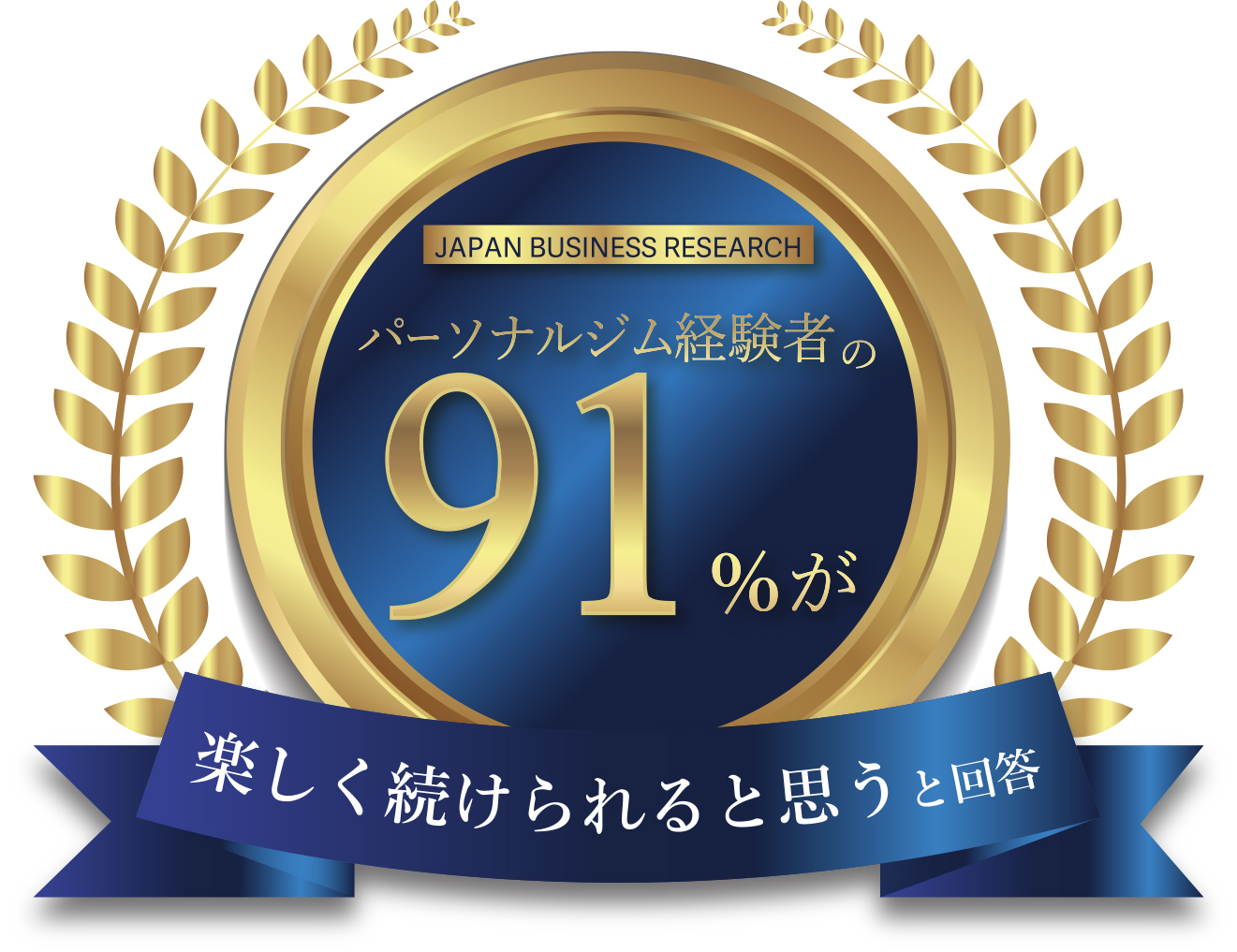 No.1 日本トレンドリサーチ コストパフォーマンスが高い パーソナルジム ※実施委託先：日本トレンドリサーチ 2020年3月実施：サイトのイメージ調査